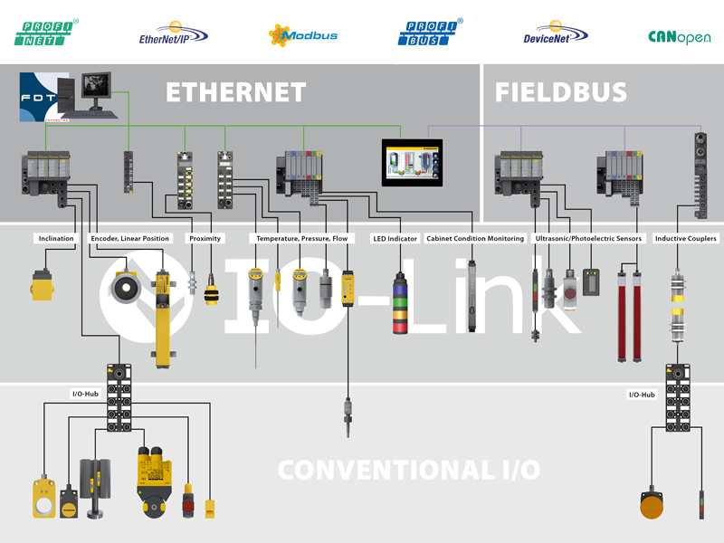 Io Link Turck Banner Ltd