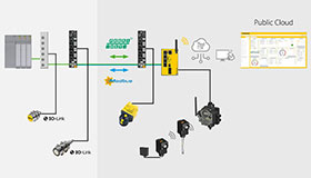 Cloud Solutions for Condition Monitoring